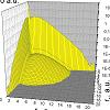 antihydrogen: |Psi(r1,r2)|^2 (Default)