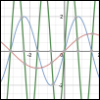 fred_mouse: section of graph with three sine curves in red, blue, and green (new-math)