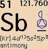 antimony: an entry for antimony in a periodic table (Default)